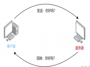 简易TCP网络程序
