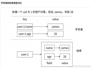 【Redis篇】Hash的认识以及相关命令操作_redis hashkey