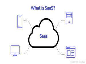 云计算全景图：深入解析SaaS、PaaS、IaaS及其他关键术语_云计算saas paas iaas