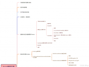 [项目详解][boost搜索引擎#1] 概述 | 去标签 | 数据清洗 | scp