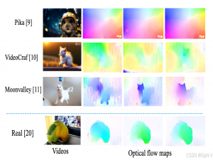 AI生成视频检测方法及其相关研究_decof: generated video detection via frame consist
