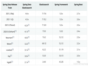 Springboot集成ElasticSearch实现minio文件内容全文检索_minio 全文检索