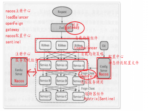 springcloud02---openFeign组件，key value传参、对象传参、Pathvariable传参、RequestBody传参、LoadBalancer组件、nacos动态参数配置_openfeign pathvariable