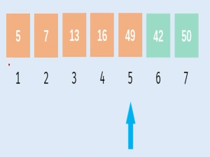 【洛谷】六个重要排序算法代码实现，时间复杂度和稳定性分析