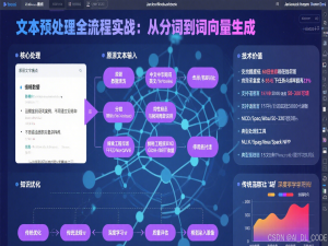 【AI 赋能：Python 人工智能应用实战】14. 文本预处理全流程实战：从分词到词向量生成（附完整代码与案例）