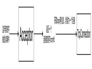 [muduo网络库]-muduo库TcpConnection类解析