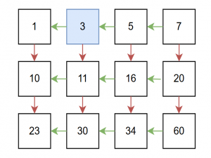 leetcode_240 搜索二维矩阵 II