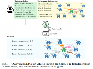 【文献笔记】From words to routes: Applying large language models to vehicle routing