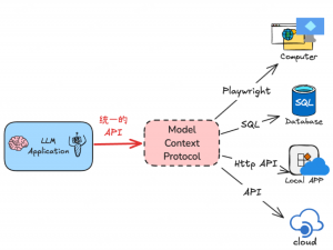 【AI学习从零至壹】AI调用MCP抓包分析pcap原始报文_怎么用ai分析wireshark抓包文件