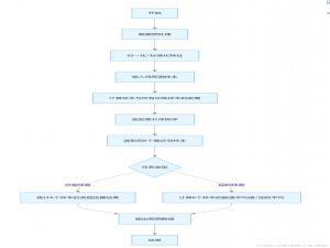 K 值选对，准确率翻倍：KNN 算法调参的黄金法则_knn中k对准确率的影响