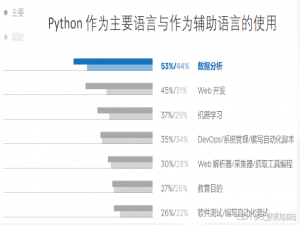 【国赛必看！】数学建模python基础教学及常用算法代码包分享_数学建模python代码