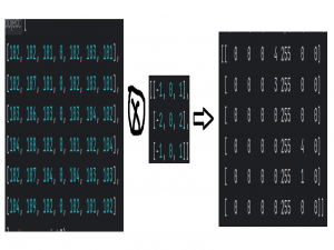 初识opencv04——图像预处理3