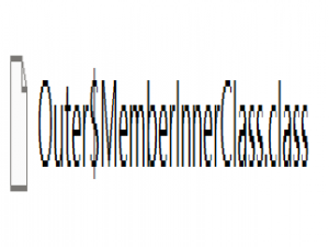 Java——内部类_java 内部类