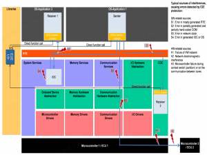 E2E protect Library 相关安全需求的讨论