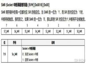 第二十七章 W55MH32 Interrupt示例