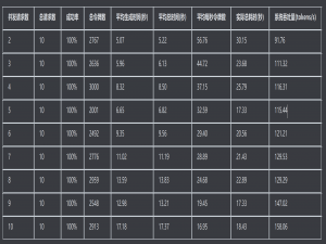 Ollama（5）服务接口压力测试