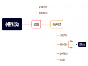如何提高微信小程序的应用速度