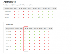Visual Studio 2010-.Net Framework 4.0-DevExpress安装