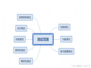 如何测试一个微信小程序？_微信小程序测试