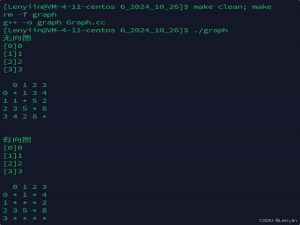 《 C++ 修炼全景指南：二十四 》彻底攻克图论！轻松解锁最短路径、生成树与高效图算法_c 图论高速路网设计