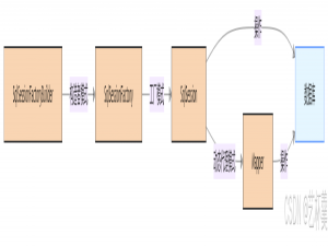 MyBatis之核心对象与工作流程及SqlSession操作_mybatisplus 创建 sqlsession对象