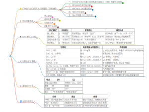 入门级STM32F103C8T6无人机(共两张)_pa0 wkup是什么含义