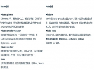 20250707-2-第二章：Kubernetes 核心概念-K8s集群架构，生产部署K8s两_笔记