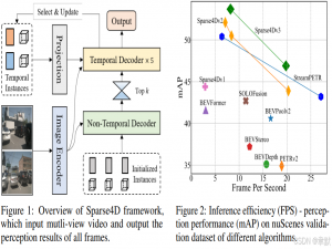 【自动驾驶】《Sparse4Dv3 Advancing End-to-End 3D Detection and Tracking》论文阅读笔记