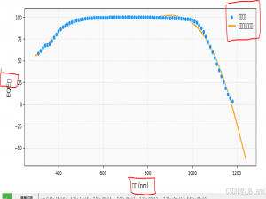 Python UserWarning: Glyph missing from font(s) DejaVu Sans. 警告及处理方法