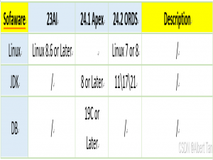 ORACLE DATABASE 23AI+Apex+ORDS -纯享版