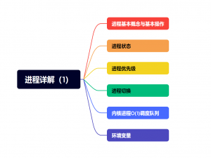 linux:进程详解（1）