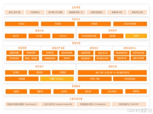Flink-DataWorks第一部分：DataWorks（第57天）_dataworks 文档