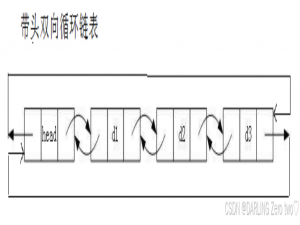 【初阶数据结构】逆流的回环链桥：双链表