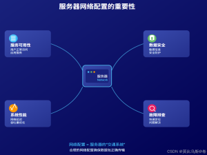 【服务器与部署 32】从零掌握Linux服务器网络配置：网络接口与路由配置完全指南
