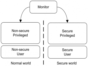 [ARM][架构] 01.ARMv7 特权等级与核心寄存器_armv7 pl0,pl1,pl2