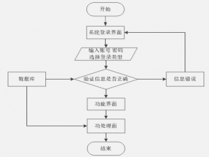 django 微信小程序助农平台 —免费源码分享01906