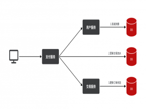 微服务消息队列之——RabbitMQ