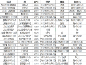 地址转坐标：利用高德API进行批量地理编码_高德地图api
