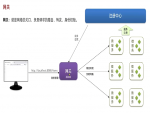 【黑马SpringCloud微服务开发与实战】（四）微服务02_黑马微服务
