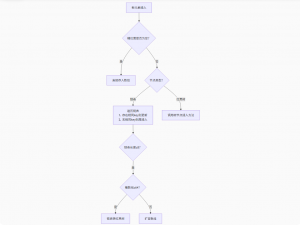 HashMap：Java开发者必备的哈希表生存手册_keymap hashmap