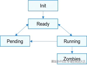 OpenHarmony（鸿蒙南向开发）——小型系统内核（LiteOS-A）【进程管理】