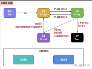 「iOS」——多线程原理总结