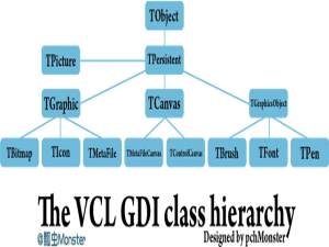 技术演进中的开发沉思-45 DELPHI VCL系列：6种方法