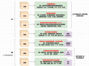 极客学院-从零开始学架构