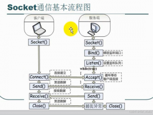 【网络协议】WebSocket简介