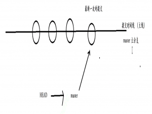 【Git】分支管理_git分支管理