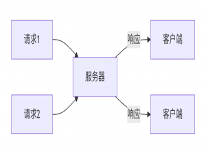 Http与Https区别和联系
