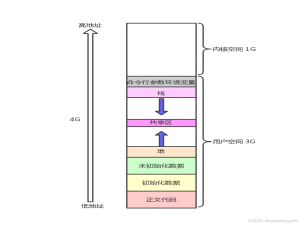 Linux：多线程---初识线程