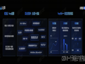 豆包新模型与PromptPilot工具深度测评：AI应用开发的全流程突破_AI应用开发全流程指南