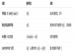 实战避坑:MyBatis中${}拼接如何优雅又安全？_mybatis xml 中如何使用 ${} 做白名单校验